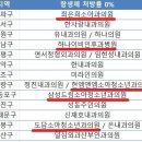 박의수소아청소년과 이미지
