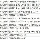 진영삼성안과의원 이미지