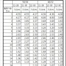 저단48 이미지
