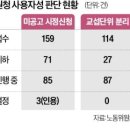 취하이