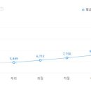 비티아이 - 서구 | 비티아이