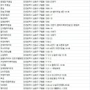 신헤어갤러리 네이버블로그