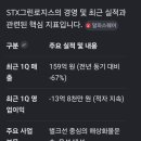 (주)에스티엑스그린로지스
