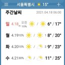 일기예보(4. 19 월요일) 이미지