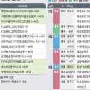 소양로 R 네이버블로그