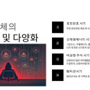 인사이팅