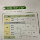 HSK 급수별 중국어 단어공부 이미지