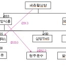 삼양내츄럴 이미지