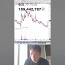 뉴스케일파워 18% 급등!! 이게 실력이다! 오늘 SMR종목들 NXT마켓 급등 이미지