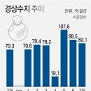 절기 백로의 다른 말은 포도 순절