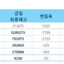 고철비철시세동향및LME.국제원자재가격동향 3월6# 이미지