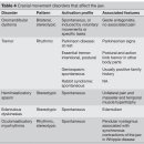 cranial 움직임 장애 nature 이미지