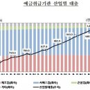 부동산임대 이미지