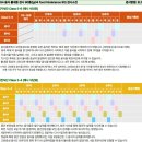 서울드림이비인후과의원 | “잠실 서울드림이비인후과 지연성 알레르기 검사(IGG4) &amp; MAST 검사 후기 + 보험 청구 경험”
