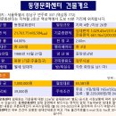 동영문화센터 이미지