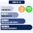 학습의 기초, 문해력 키우기 이미지