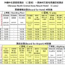 전동파출소 | 🚌 나하 공항 ↔ 오키나와 시내리무진 버스 이동 서비스 이용 가이드 (호텔·리조트 직행)