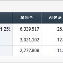 연우 편입한 한국콜마 득? 실?