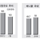 Anycall Morning Briefing(2007.03.05) 이미지