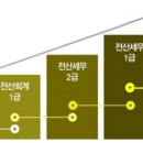 세무법인이담