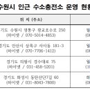 수원-0970 네이버블로그