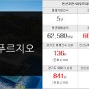 그랑자이세종공인중개사사무소 이미지