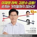 서울 및 부울경, 대선 후보 지지도 변화 이미지