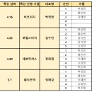 이웃 수업 특강 신청자 최종 명단 이미지