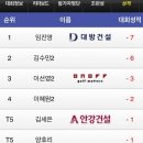 더골프피팅센터