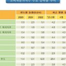 명부동산중개 이미지