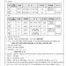 중로3-4호선 이미지