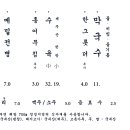 진부막국수 이미지