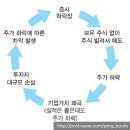 비에이치모터스 이미지