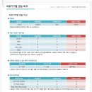 노발리스 이미지