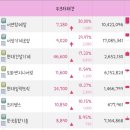 금강운수 노동조합 이미지