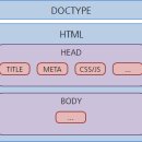 HTML & HTML5 이미지