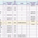 [중앙대] 다빈치형 및 탐구형인재 전형 2가지 학생부 평가 사례 이미지