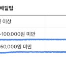 비비큐수원파장 - 수원시 장안구 경수대로1078번길 17-1 | 비비큐수원파장