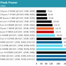 인텔 11세대 cpu 전력소모량 이미지