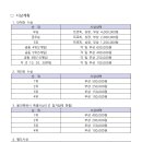 제2회 용인특례시-시사저널 전국 클럽대항 볼링대회 진행변경을 알려드립니다. 이미지