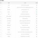 현대택배권선영업소 이미지