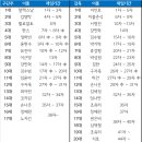 삼성 라이온즈 Hall Of Fame 이미지