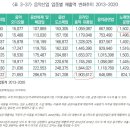 신바람노래연습장 이미지