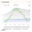 현진에버빌1단지A 이미지