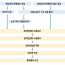주식회사 바른기업 이미지