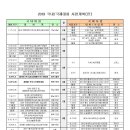 UP/5월16일2019년 전국생활체육배구대회일정표 이미지