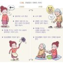 치매와 건망증 스스로 진단법 이미지