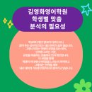 김영화영어학원