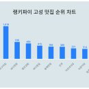 머구리 이미지