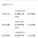 한글의 우수성 2